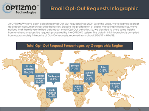 Optizmo Email Opt-Out Requests Infographic
