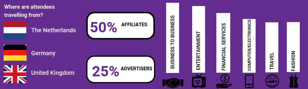 Affiliate Summit Europe 2019 Stats